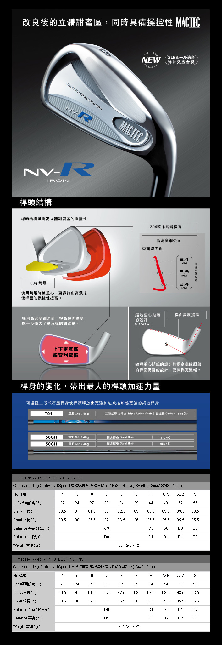 MacGregor 2009新品NV-R铁杆登场