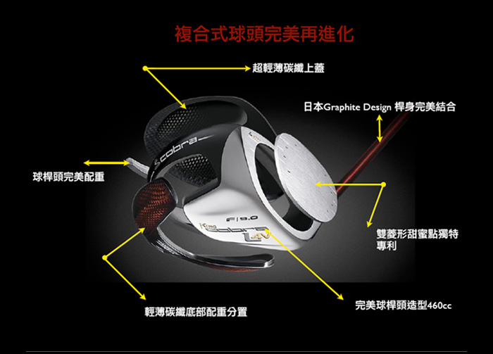 縱然早已遙遙領先其他對手 Cobra Driver L4V 還能達到何種境界?