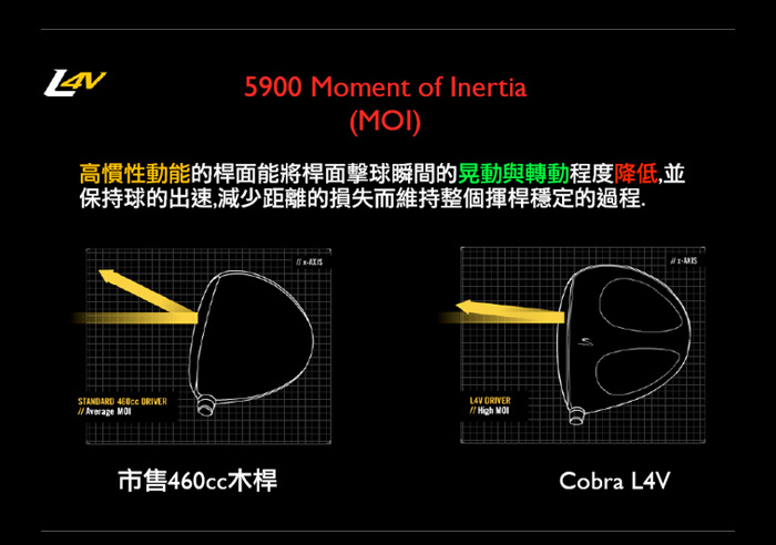 縱然早已遙遙領先其他對手 Cobra Driver L4V 還能達到何種境界?