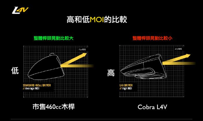 縱然早已遙遙領先其他對手 Cobra Driver L4V 還能達到何種境界?