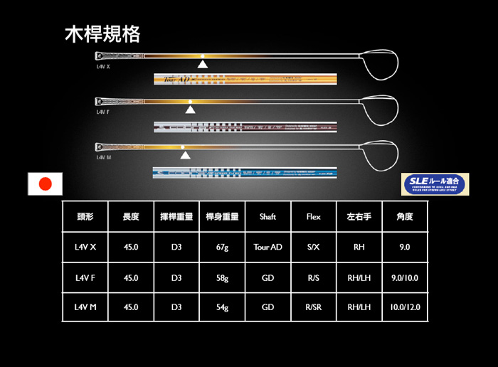 縱然早已遙遙領先其他對手 Cobra Driver L4V 還能達到何種境界?