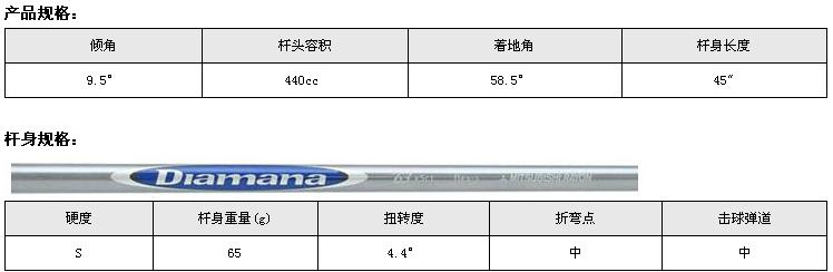 Titleist 909D3 木杆(Diamana Blue 65)