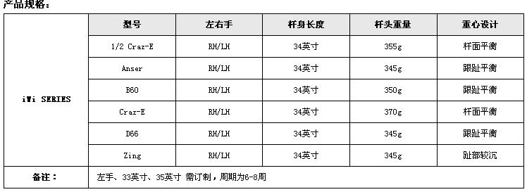 拥有最佳手感Ping iWi Series Zing推杆