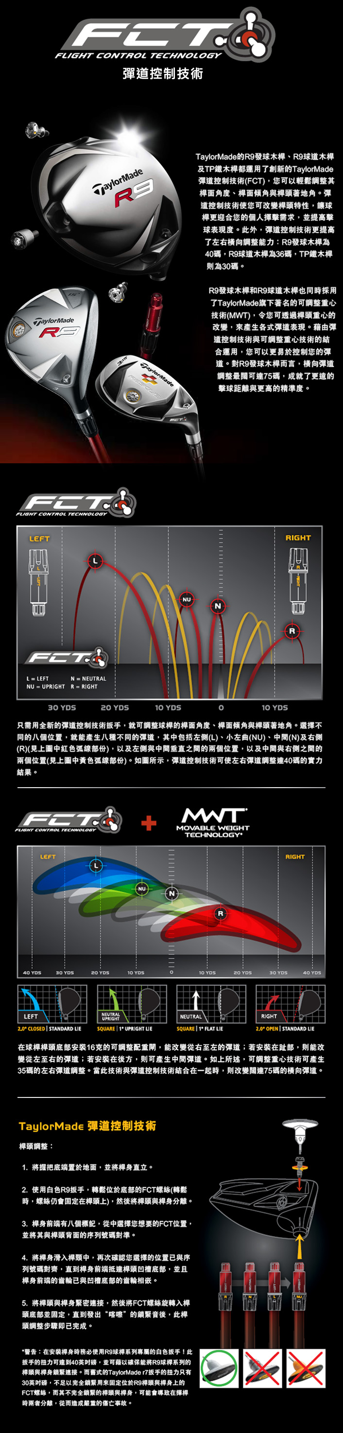 TaylorMade最新弹道控制技术