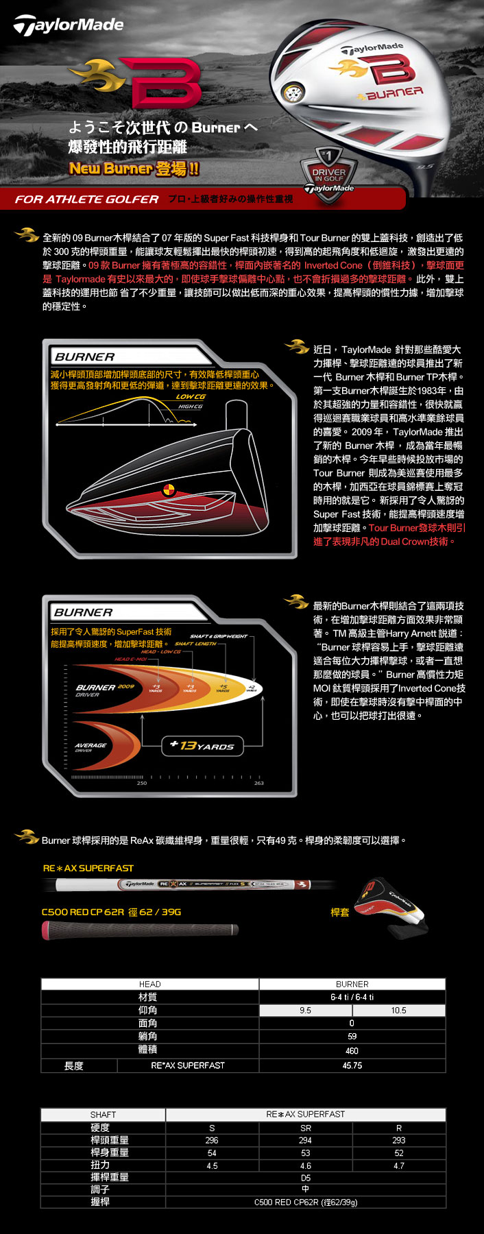 Taylormade 2009 Burner 爆發性的飛行距離