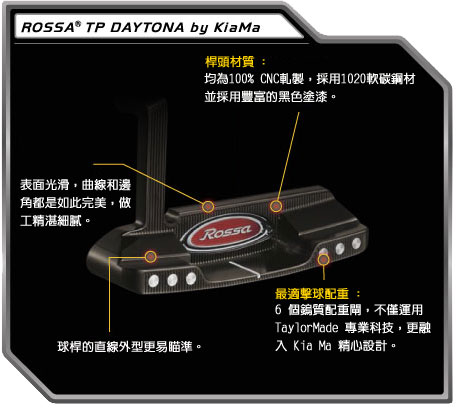 TaylorMade全新RossaR TP by Kia Ma Putters全球傳奇登場