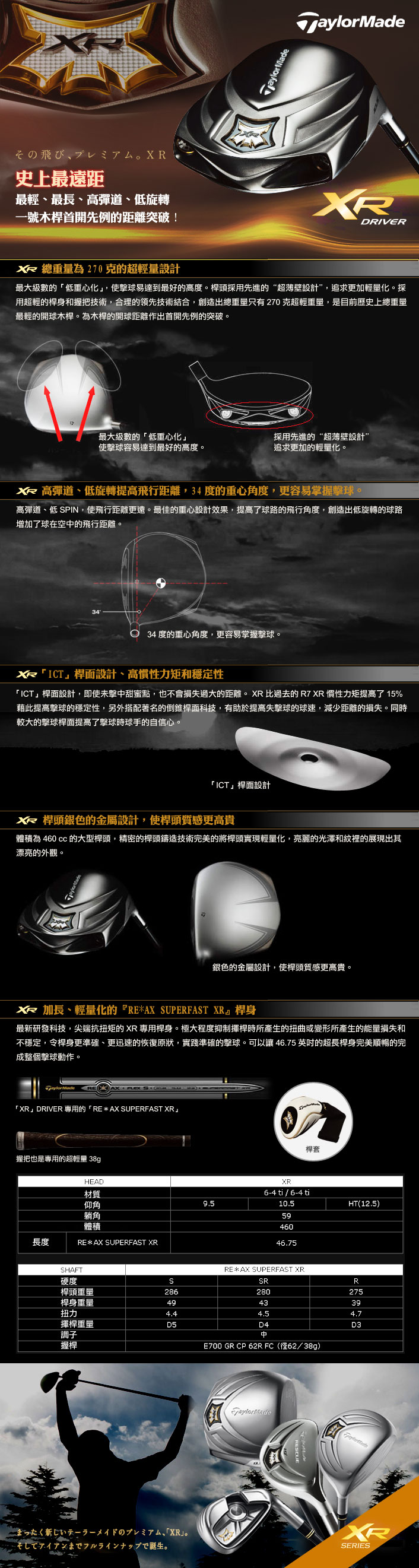 TaylorMade XR一號木桿首開先例的距離突破