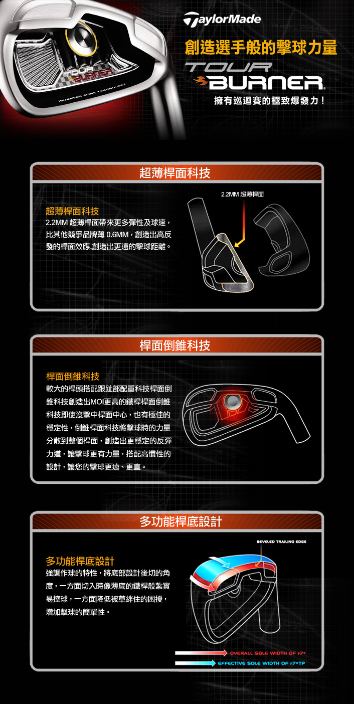 TaylorMade Tour Burner力量的極限來自於不斷的創新