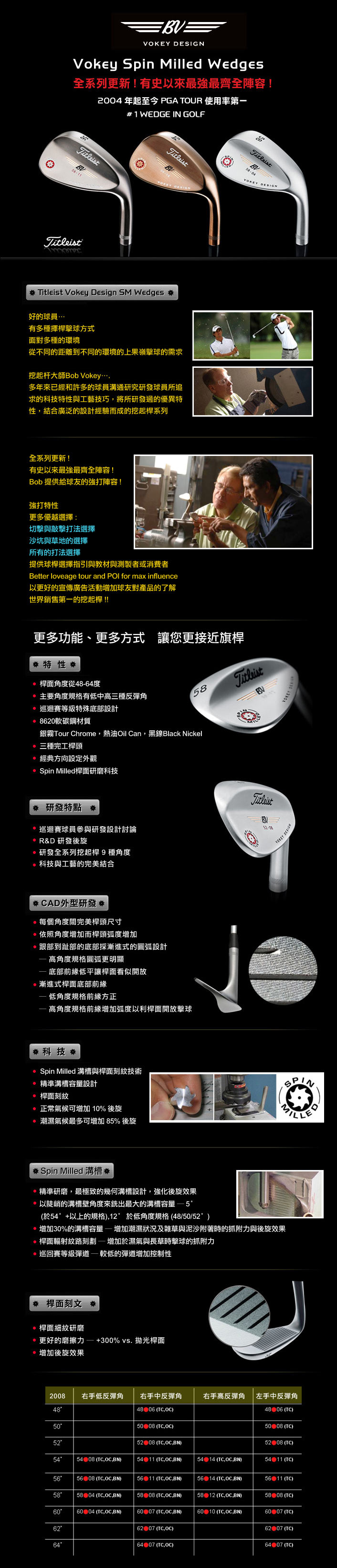 Vokey Spin Milled Wedges全系列更新最强阵容