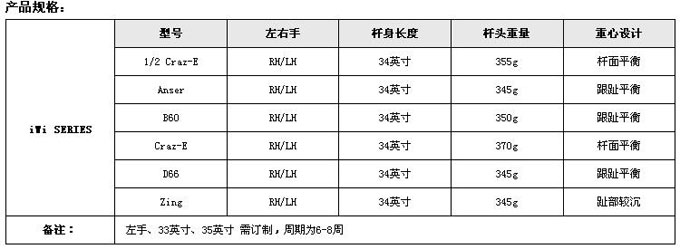 两片镶入式配重Ping iWi Series D66推杆