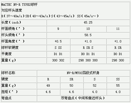 马基高09年新推NV-R TYPE2球杆