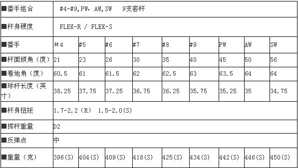 GOLDENPRIX VX铁杆 薄式钛合金杆面