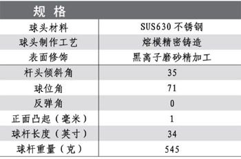 宽幅底面精确击球 XXIO CR 挖起杆