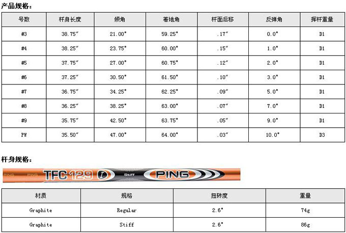 Ping S57铁杆(碳素)凹背配重增加稳定性