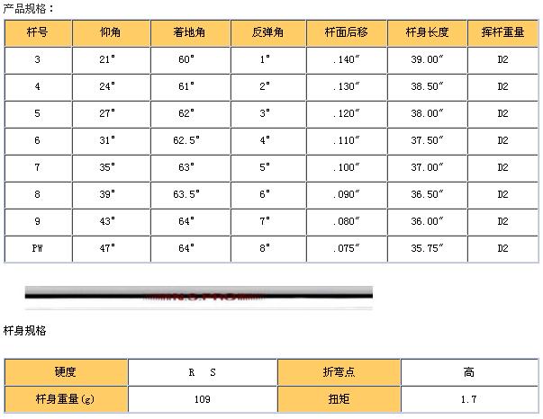 Titleist Z Blend Forged铁杆