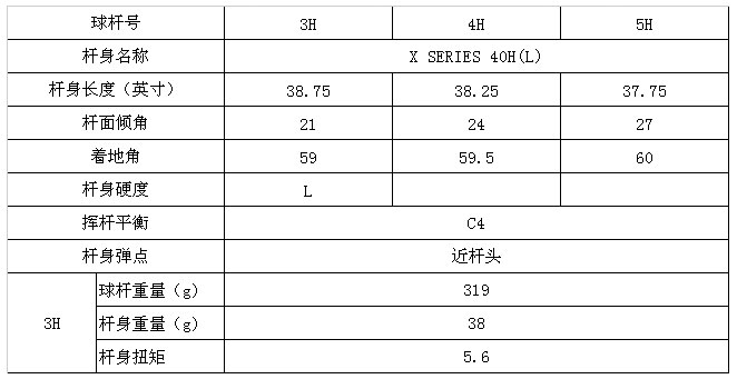 Callaway X DRS女士铁木杆 更容易获得甜蜜点