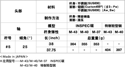 PRGR is3 502高级锻造铁杆 难以置信的轻松