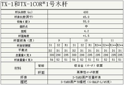 S-YARD系列TX-1一号木 更具穿透力