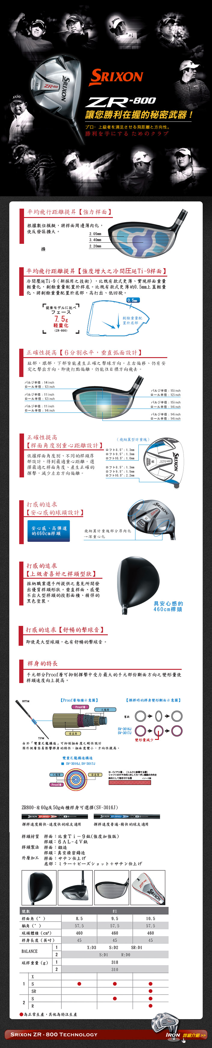 SRIXON ZR-800 让您胜利在握的秘密武器