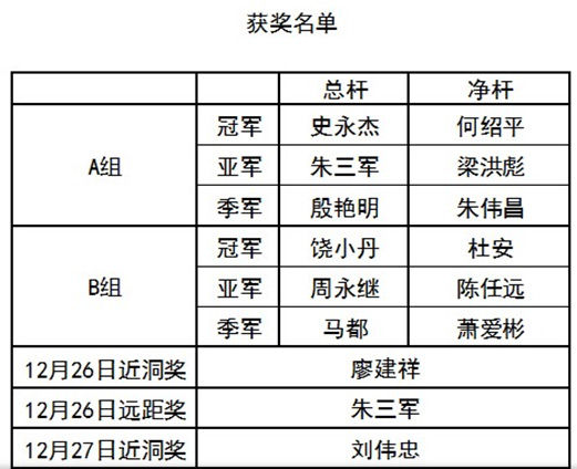 中国设计师球队对抗赛 深圳队获团体冠军