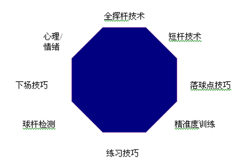 教练吉姆:国家队教学的基本原则 最需提高的是什么