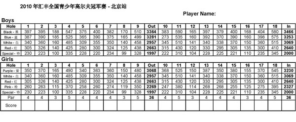 2010汇丰青少年全国高尔夫冠军赛北京站码数表