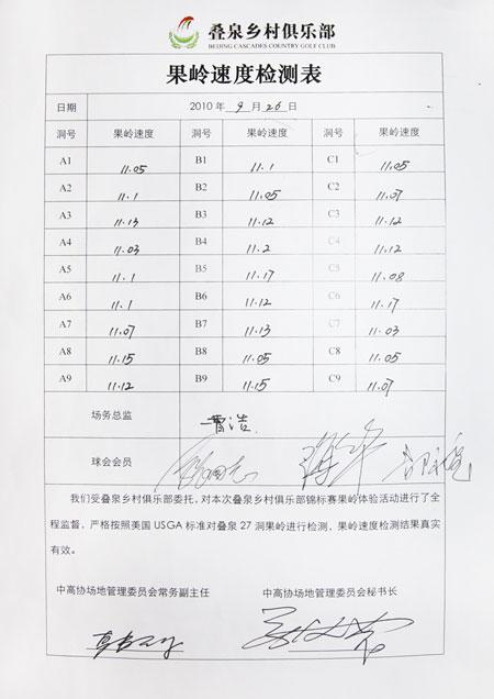 资讯-叠泉乡村俱乐部9月26日果岭速度检测表