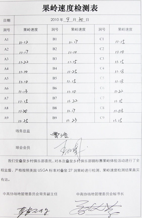 叠泉乡村俱乐部果岭速度11 最新监测结果出炉