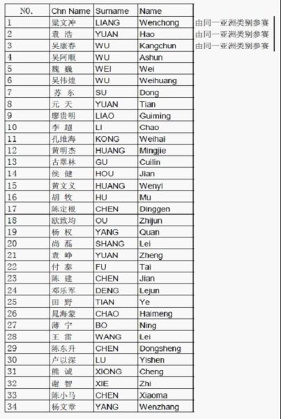 资讯-2011年同一亚洲南山中国大师赛报名通知