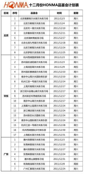 日本本间 (HONMA)高尔夫12月份品鉴会计划汇总