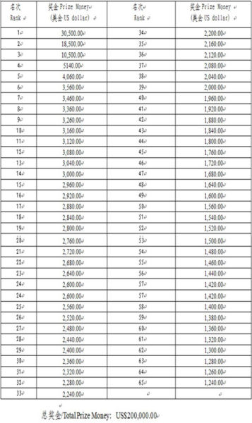 中国男子职业锦标赛鄂尔多斯站10月举行