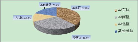 上海交大公布2012年全国高尔夫球会薪资调研报告