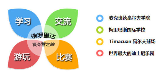 美国麦克班德高尔夫学院之旅 探秘冠军摇篮