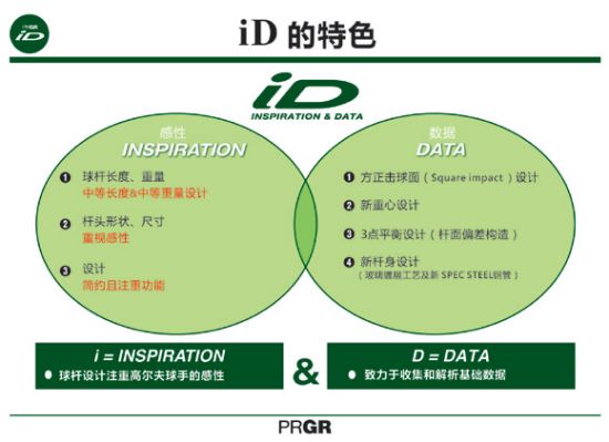 PRGR新品牌iD上市 源自球手感性与数据的新球杆