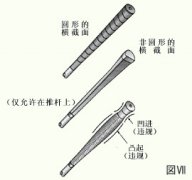 关于握把（GRIP）的规定