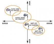 详细分析品牌杆内在含义