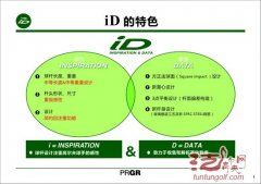 PRGR新品牌“iD”全新上市