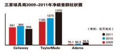 从代言球员的表现看各品牌球具商业绩