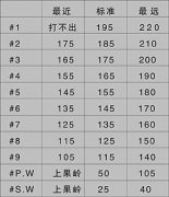 高尔夫长打绝招：球杆介绍之铁杆篇