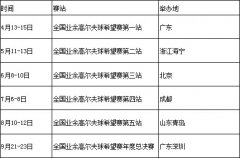 2011全国业余高尔夫希望赛赛程公布