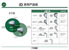 PRGR新品牌iD上市 源自球手感性与数据的新球杆