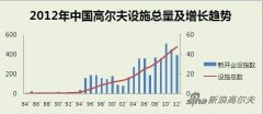 吴若成：高尔夫清理整治741号文下发两周年有感