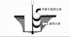 第5节：入洞之球（Ball Holed）